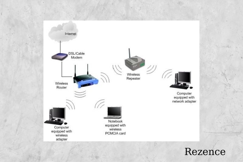 What Is Wireless Repeater