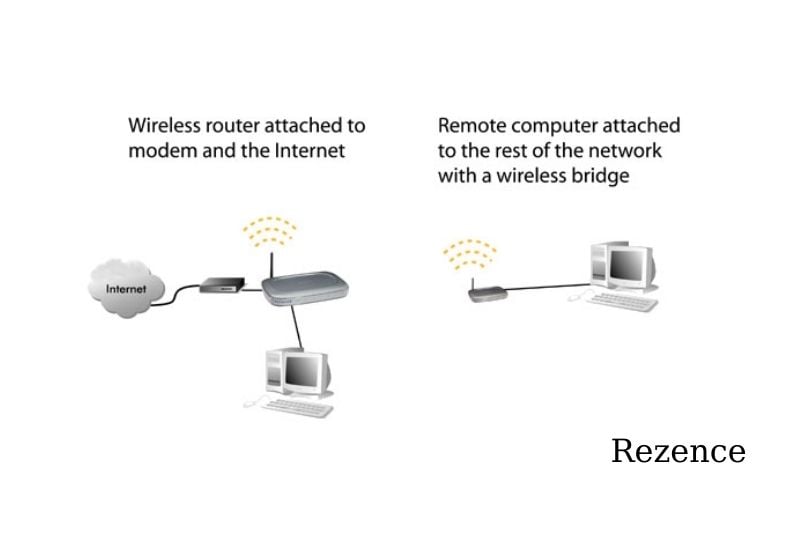 What Is A Wireless Video Bridge