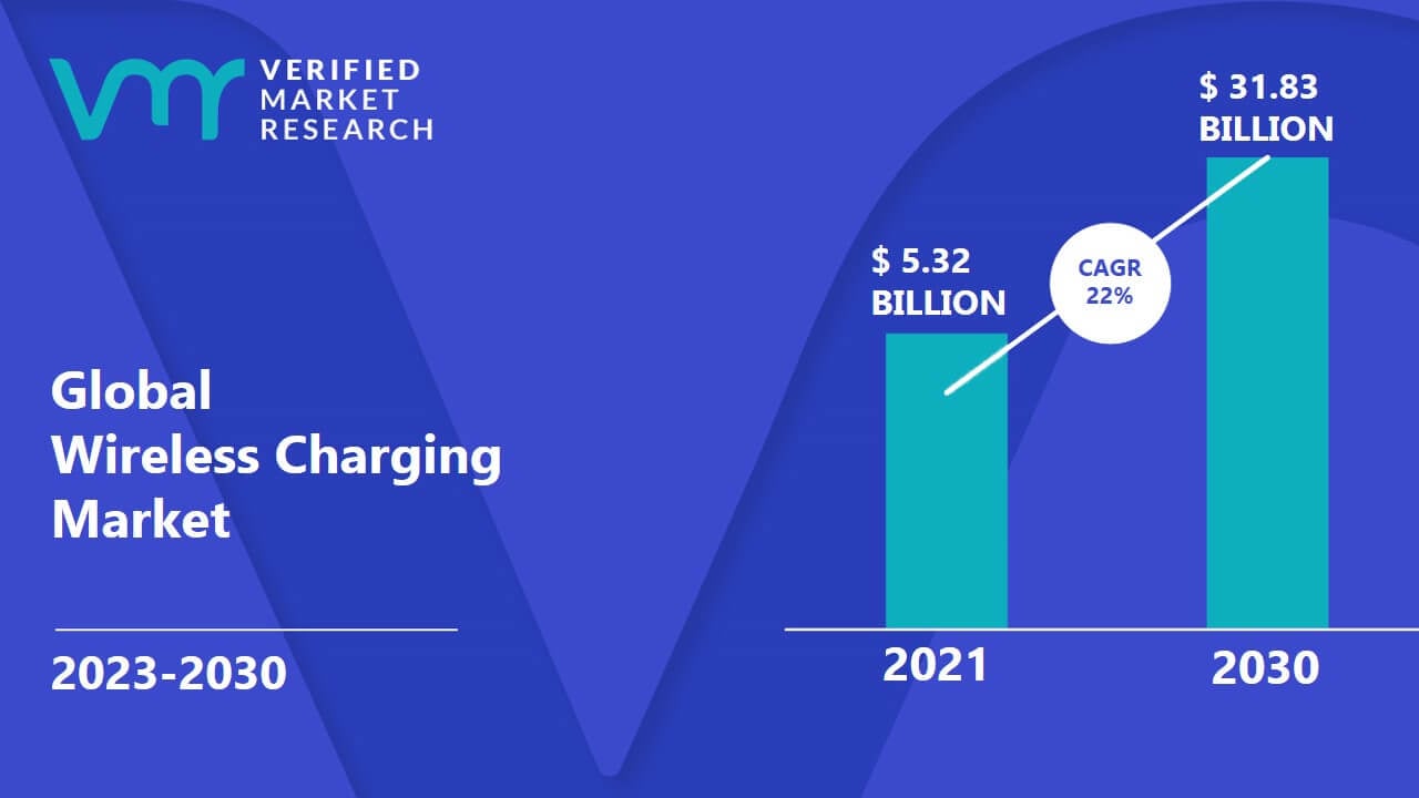 Wireless-Charging-Market-Size-And-Forecast