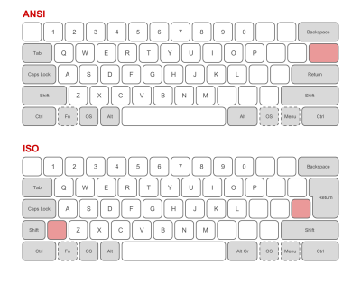 Comparison of ISO and ANSI keyboard layouts