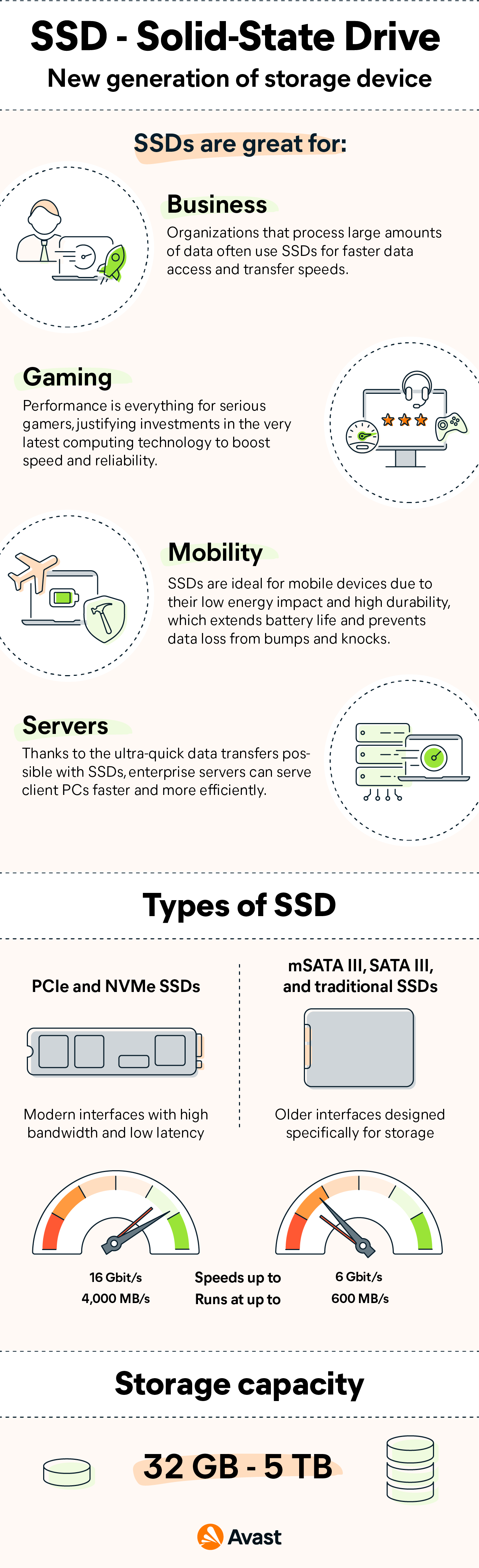  What Is a Solid-State Drive (SSD)?