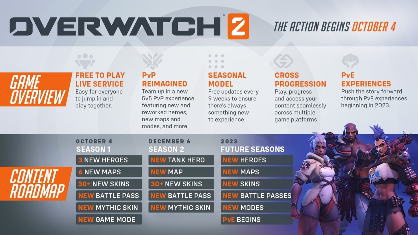Overwatch 2 Explained: Battle Pass, Shop, Hero Unlocks, and more