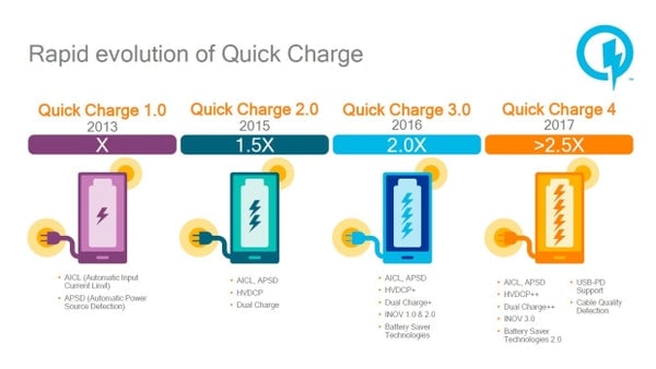 Everything You Need to Know About Fast Charging - PITAKA
