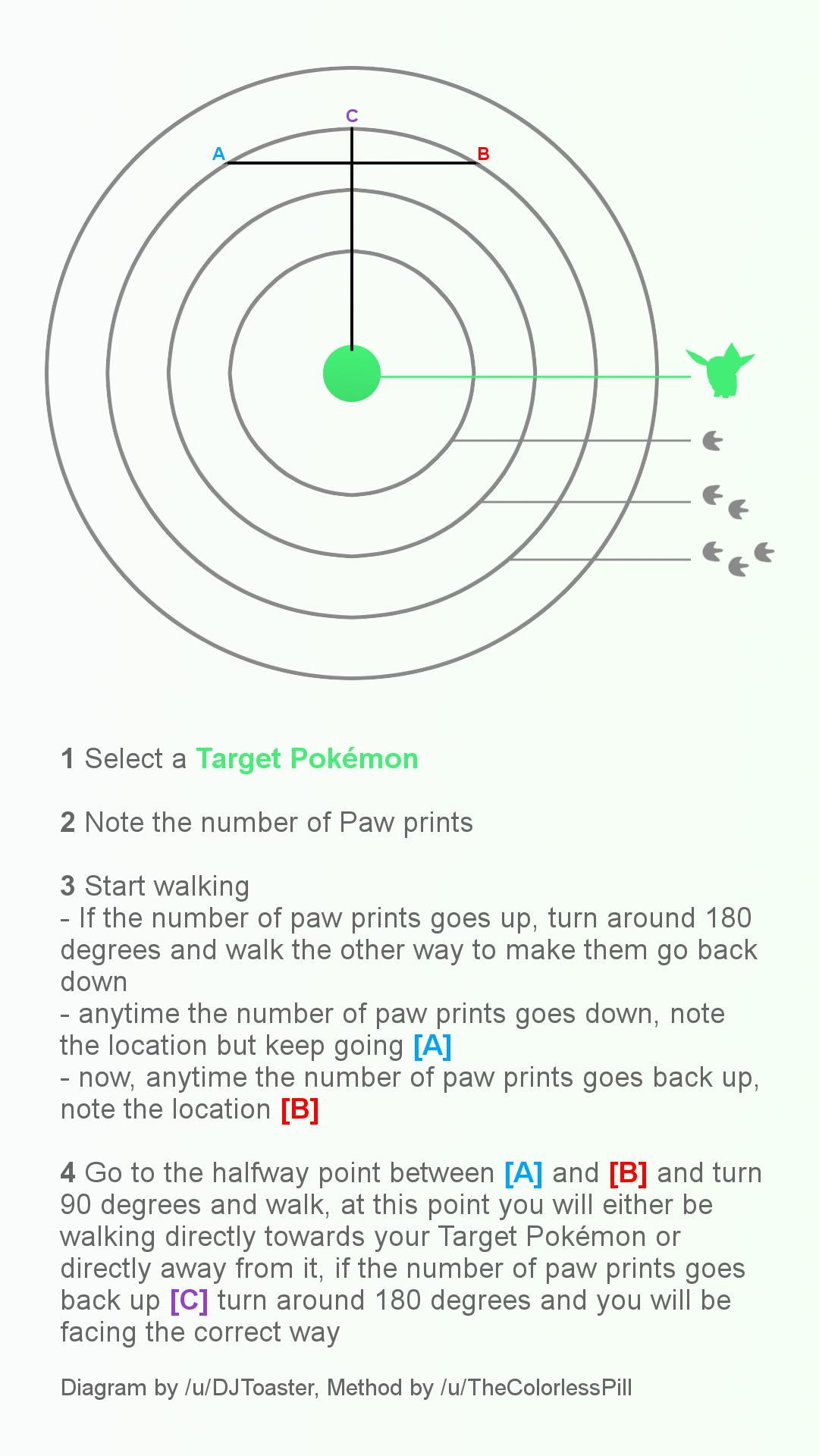 How to catch a Pokémon in Pokémon Go