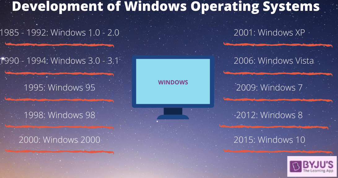 Microsoft Windows - An Introduction to MS Windows
