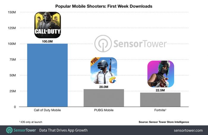 Call of Duty Analysis: How It Shot to the Top and Stayed There