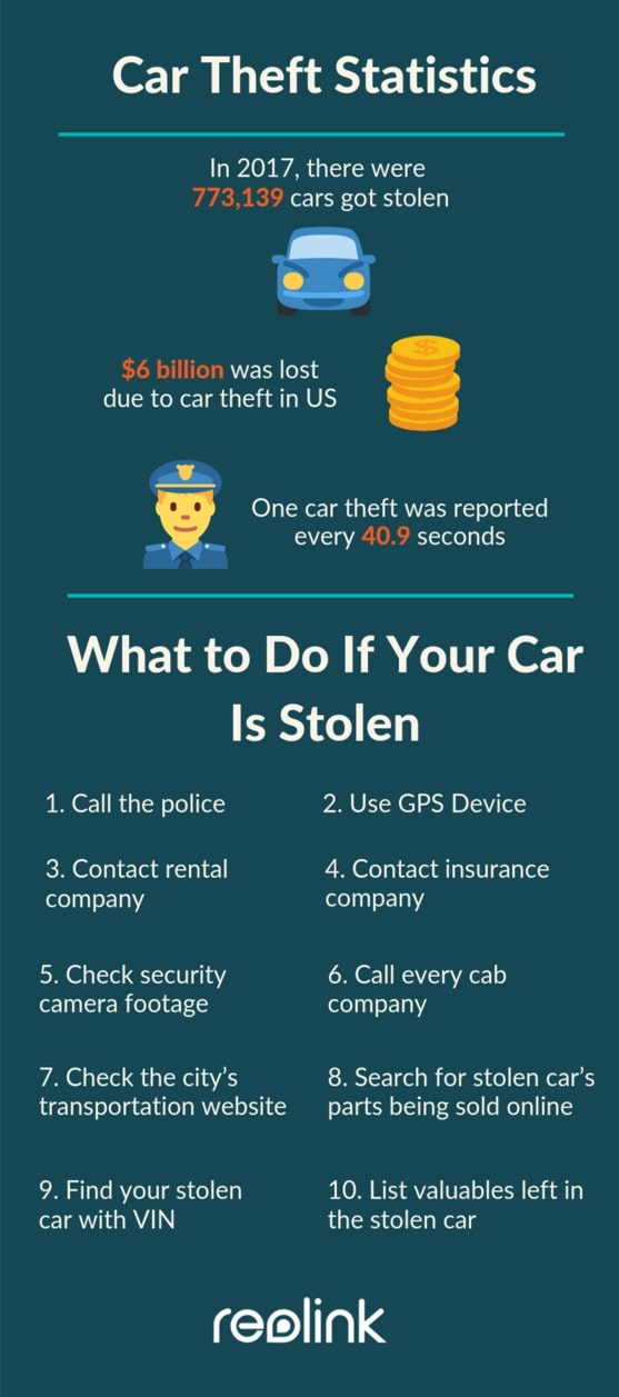 What to Do When Your Car Is Stolen — Top 10 Fast and Effective Ways