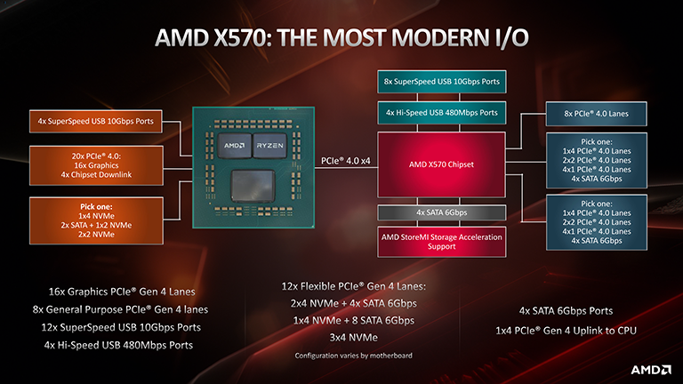 How to Choose the Right Desktop PC Chipset in 2021