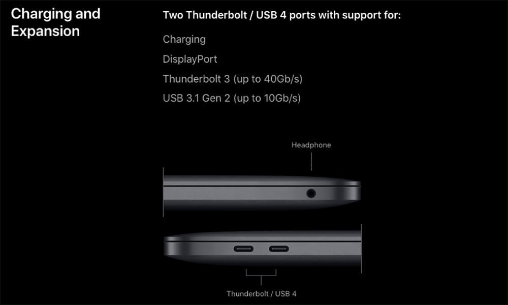 Thunderbolt 4 vs Thunderbolt 3 vs USB 4