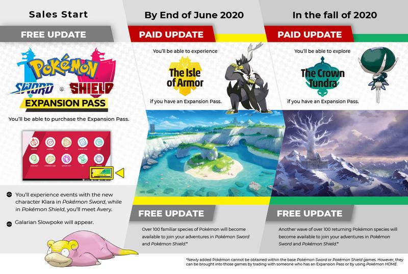 Pokémon Sword & Shield Expansion Pass DLC release date, price & news