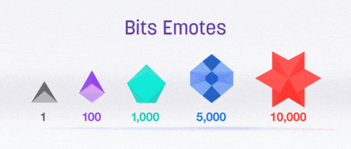  Twitch Bits Guide: What Are They and How to Earn /Get Free
