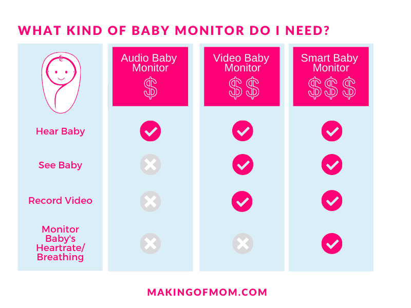 Owlet vs Nanit - Which Smart Baby Monitor Is The Best?