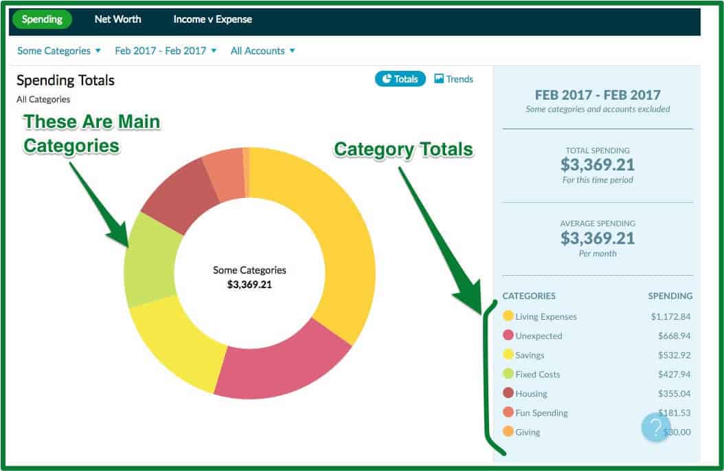 Ultimate YNAB Review and How To Start: Best Budgeting App 2019