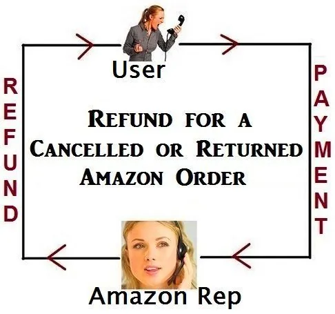 How to Cancel or Return an Amazon Order and Get a Refund for the