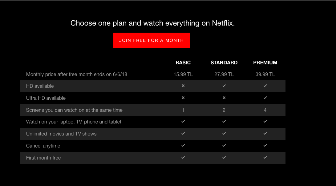 How to reduce your Netflix bill by up to 70%