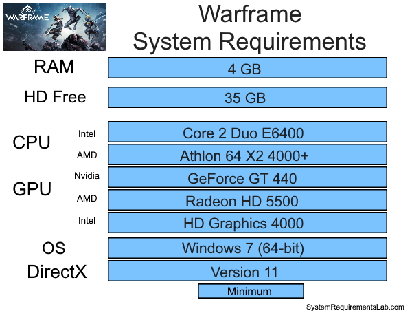 Warframe system requirements - Can You RUN It
