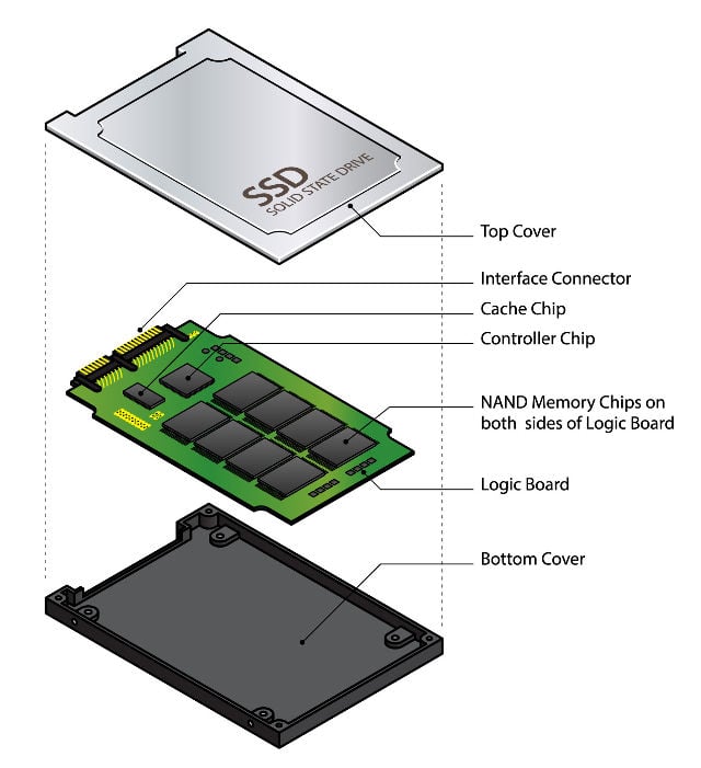 Everything you need to know about solid-state drives (SSD)