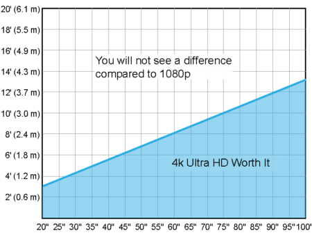 4K vs 1080p - Is UHD Worth The Upgrade?