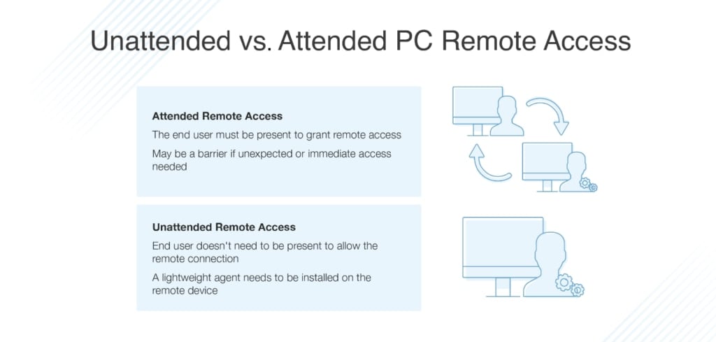How to Remote Access a PC