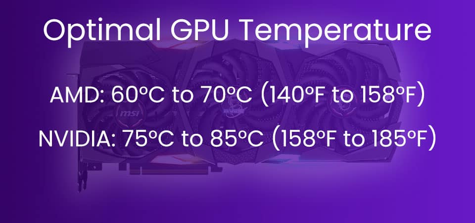 Best GPU Temperature For Gaming