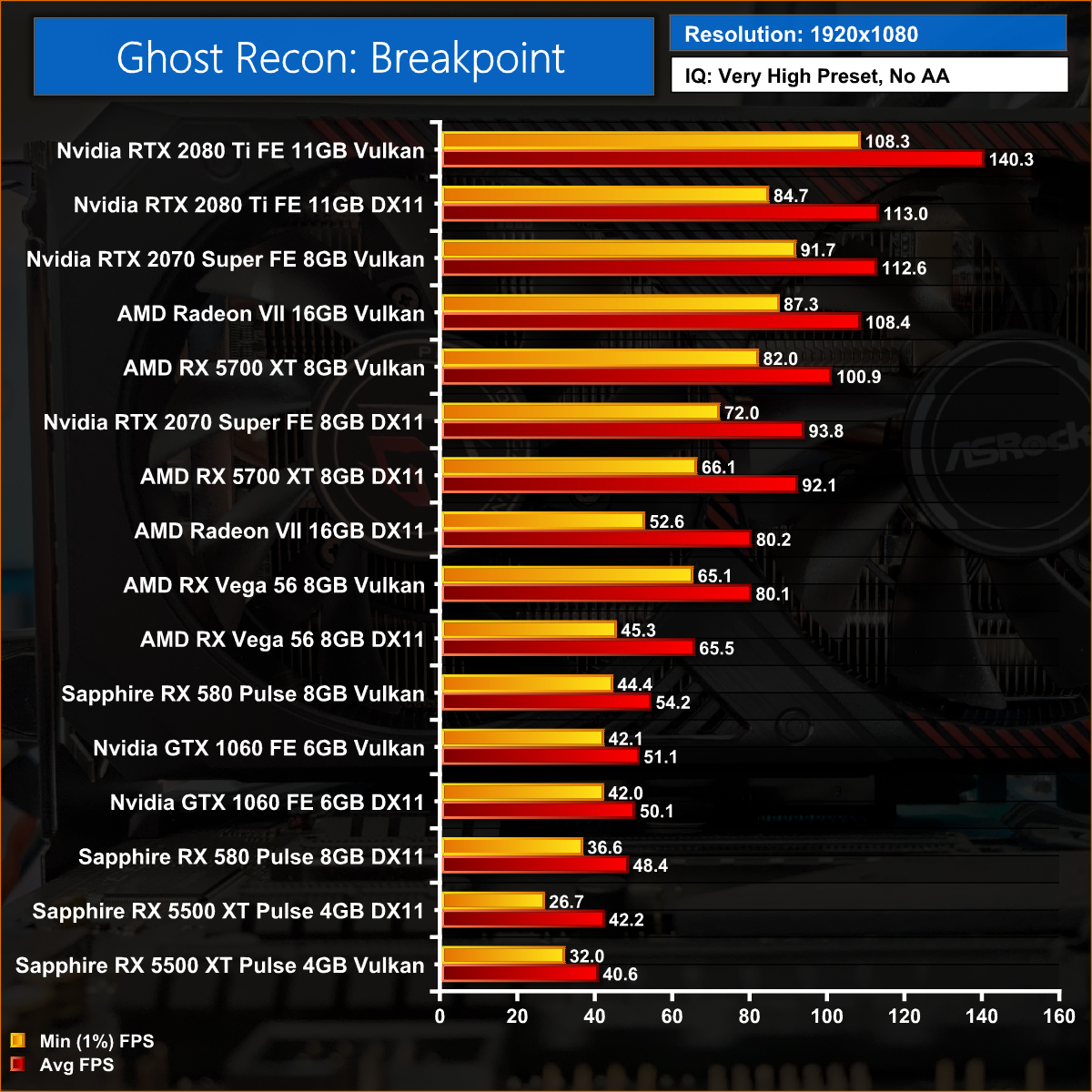 Ghost Recon: Breakpoint Vulkan vs DX11 performance analysis