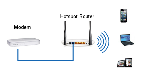 Building an HotSpot Wi-Fi network