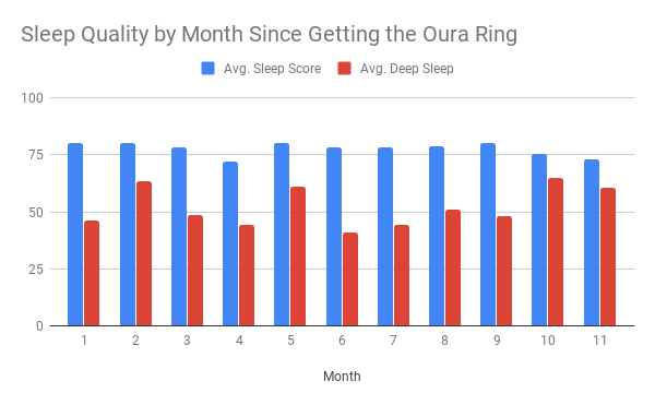 No-Bullsht Review of My Sleep Tracking Oura Ring